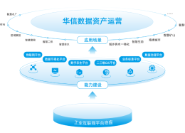 数据资产运营，赋能企业数字经济新时代